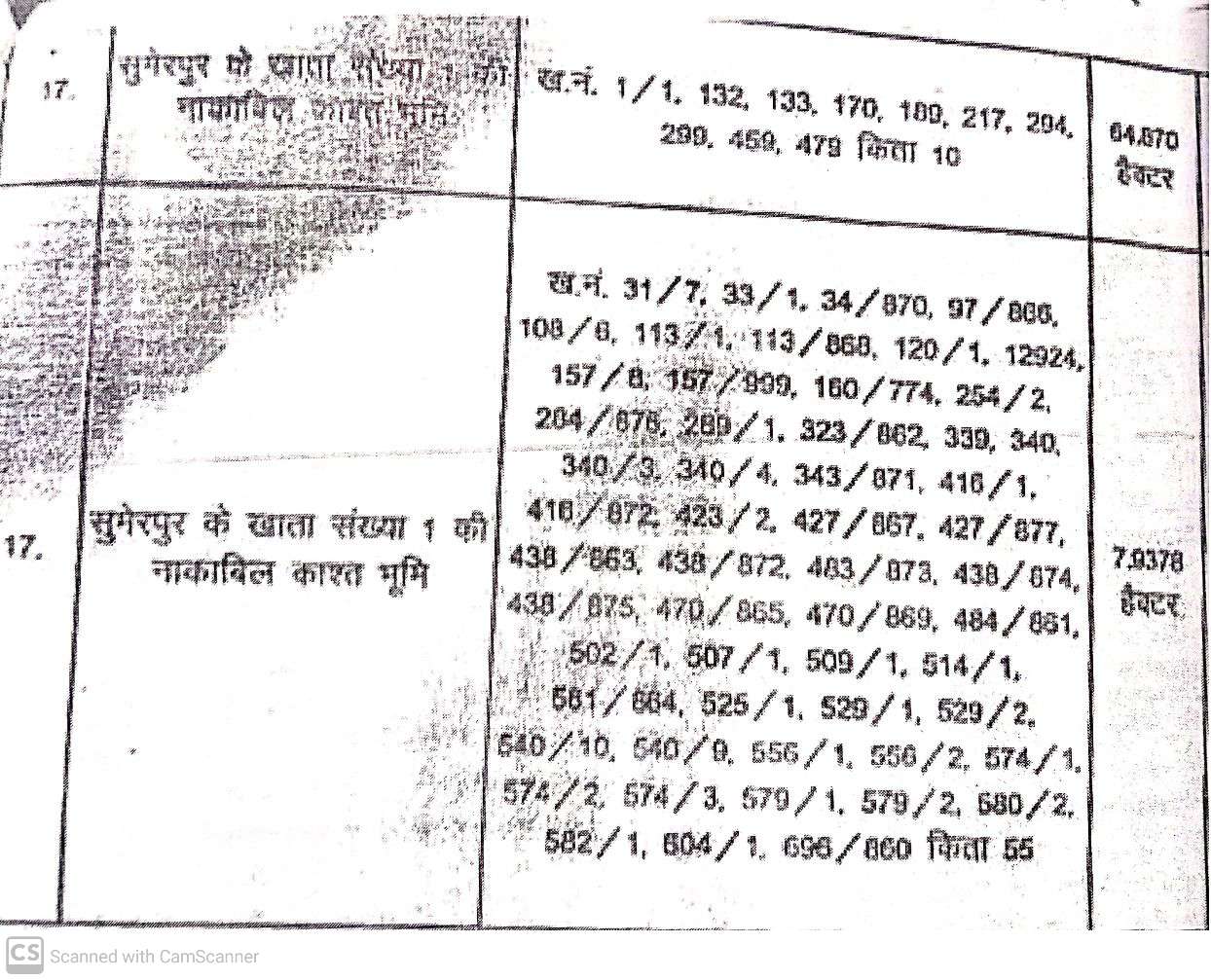 Municipal Bard Land Bank Details Various